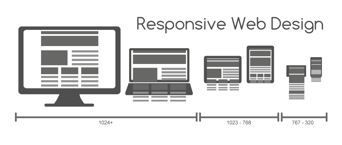 Responsive Design to Improve Your Site's UX